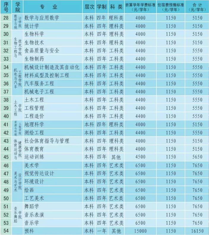 天水师范学院2018级新生报到手册