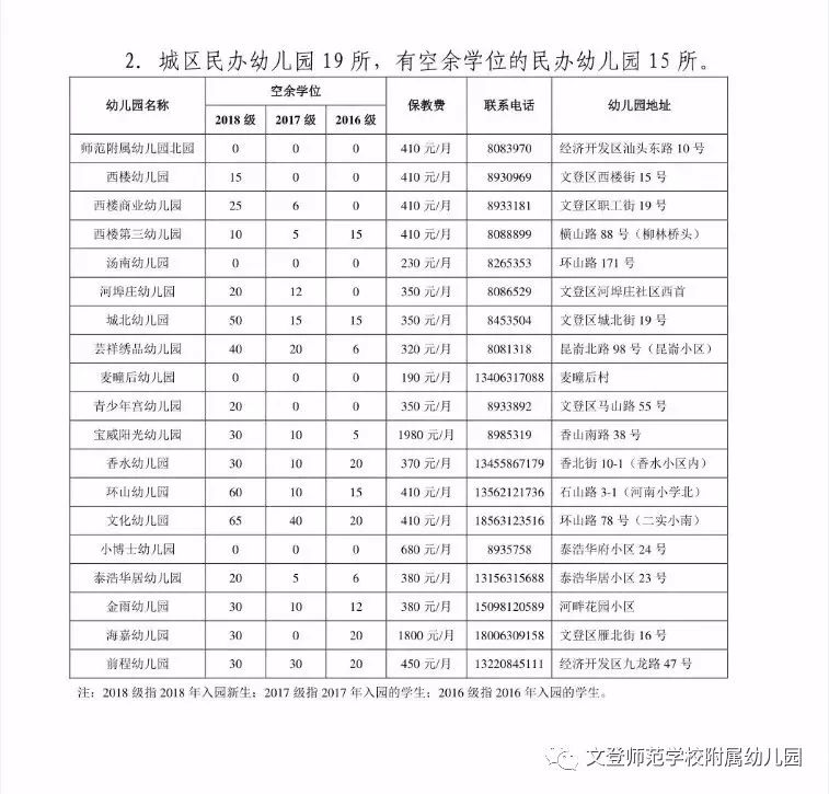 威海市文登区教育局 2018年8月3日