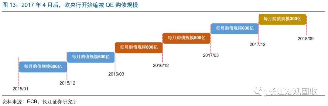 长江宏观·赵伟强势美元的背后——八论繁荣的顶点