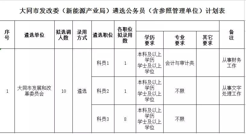 大同人口发展史_大同两会 图解报告