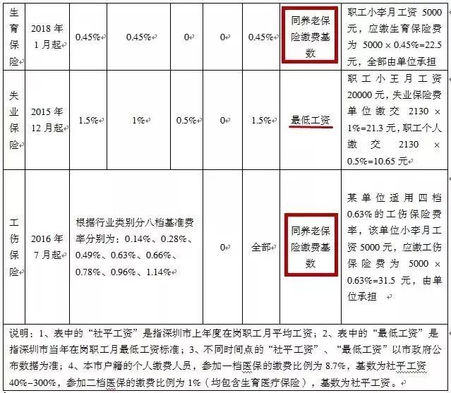 流动人口生育保险_人口流动(2)