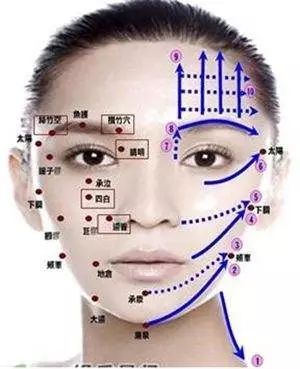 面部拨筋是以中医全息经络学为理论基础,通过疏通面部经络,刺激脏腑