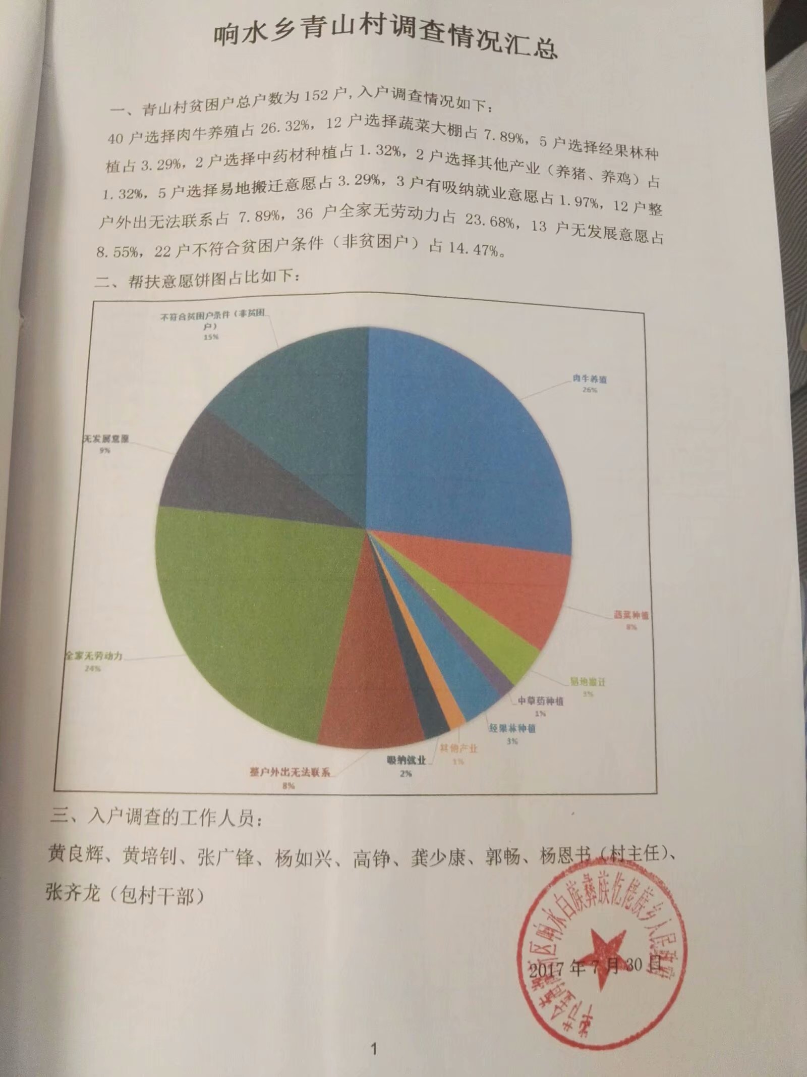 大方县人口_贵州省一个县,人口超50万,距遵义市30公里(2)