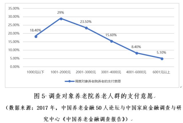 大陆老年人口_重庆老年人口数据图(2)