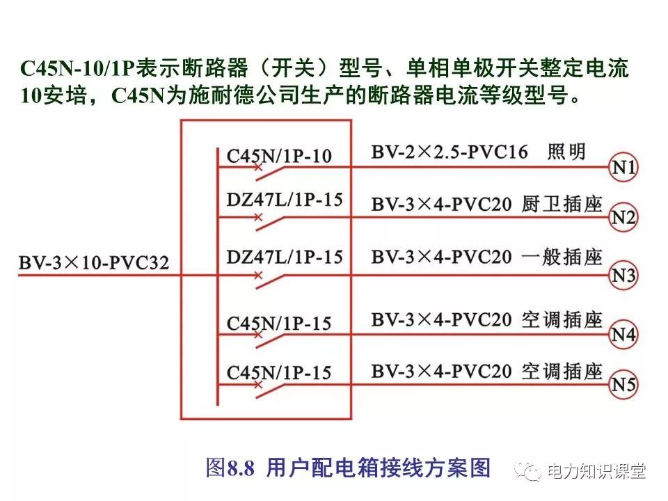 【电气分享】总,分配电箱系统图