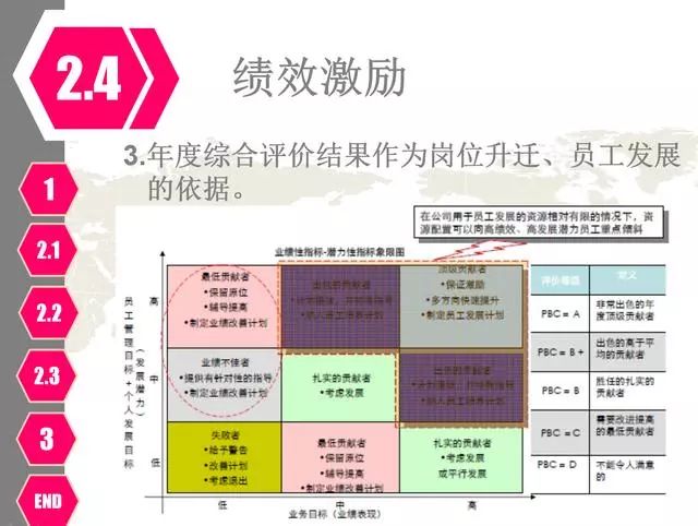 海尔员工工资大概多少