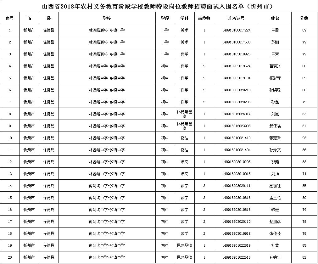 山西晋中人口输入_山西晋中理工学院(2)