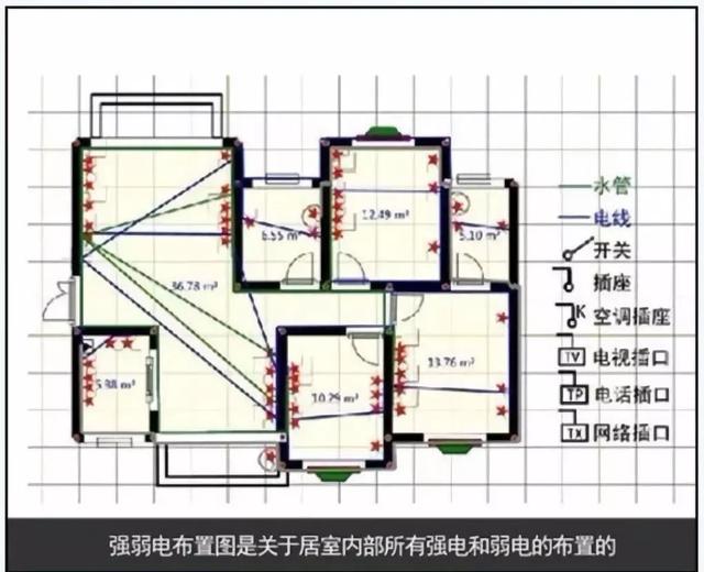 2,强弱电布置图