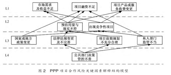 体育运动技能形成原理什么分化_彩虹形成的原理是什么