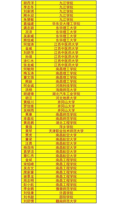 高安石脑gdp_昌栗高速高安 石脑 出口的环境是这样美