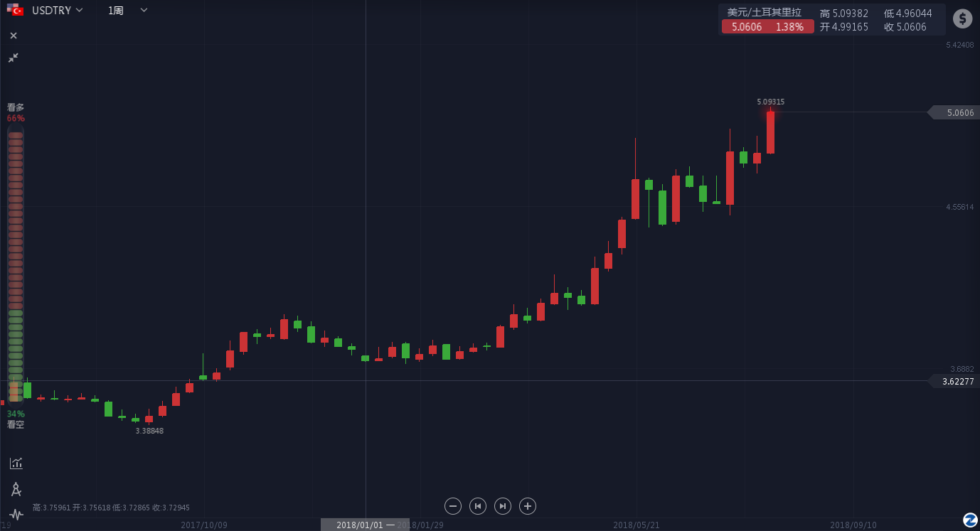 GDP7寸_中国gdp增长图