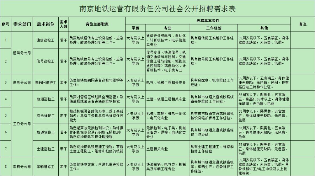 南京地铁招聘_全国重点新闻网站(2)