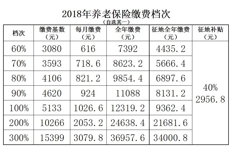 广西梧州人口比例_广西梧州(2)