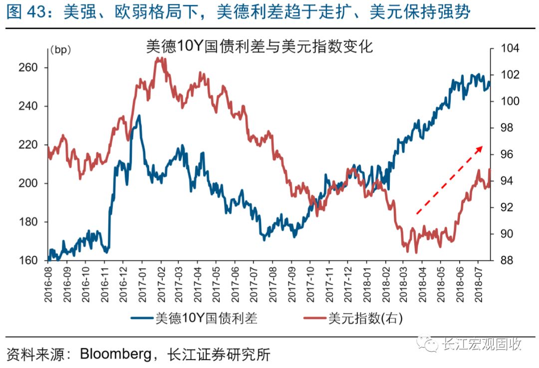 长江宏观·赵伟强势美元的背后——八论繁荣的顶点