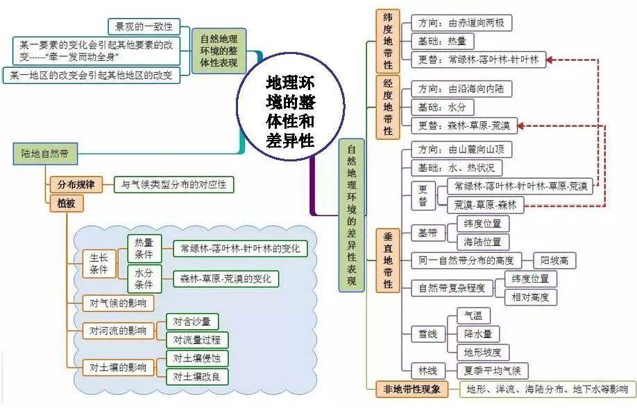 人口思维导图_2019届高三二轮思维导图微专题二十一 人口数量变化(3)