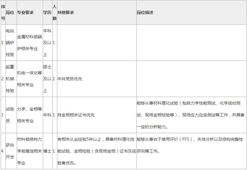 特种设备招聘_广东省特种设备检测研究院(2)