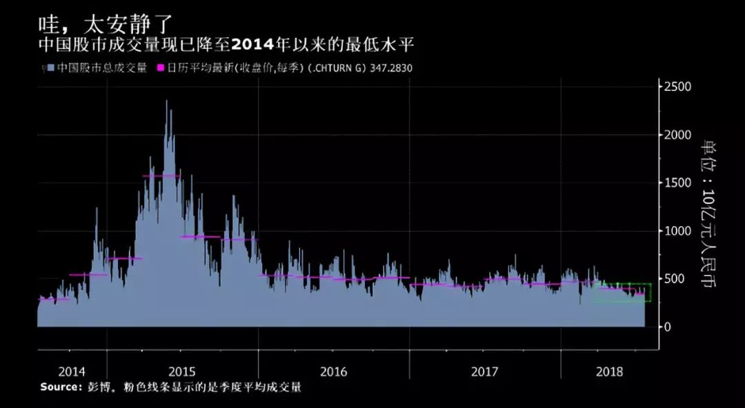 股市投资一亏再亏，中国散户用黑色幽默自我解嘲