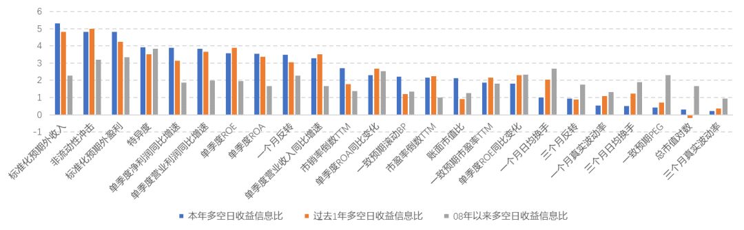 沪深300今年以来增强7.14%