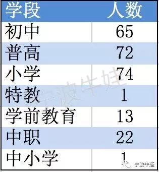 永康市人口_必读 永康人注意 这份省内公路春运出行指南,请收好(3)