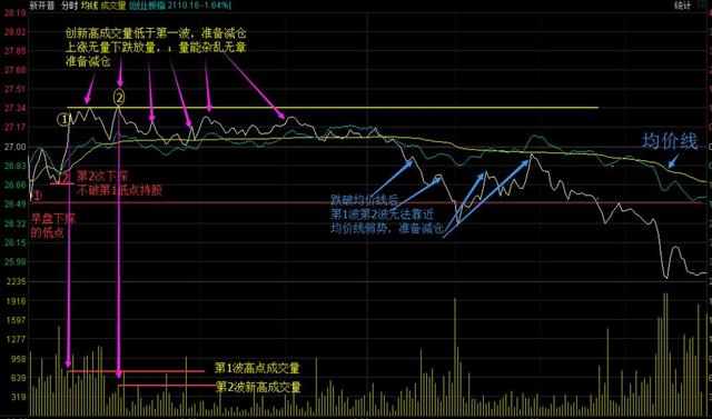 一九游会老哥俱乐部位顶级操盘手直言：精解分时图做T绝技建议炒股的朋友睡觉前看几行(图2)