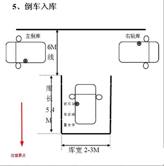 科目二必过技巧和扣分标准!赶紧get!