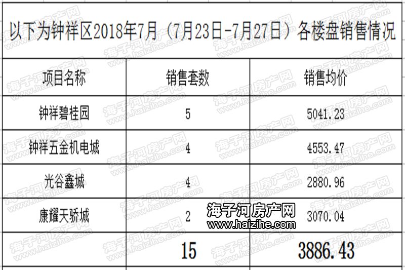 钟祥市城区人口_钟祥市组织收看荆门市县市区重点工作视频调度会