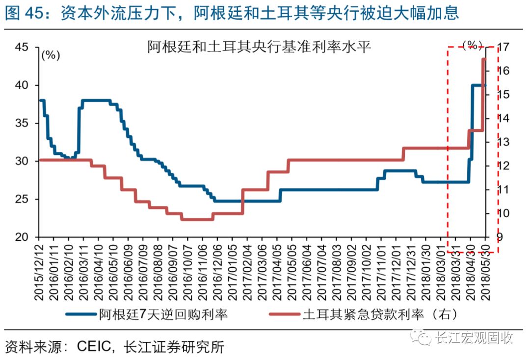 长江宏观·赵伟强势美元的背后——八论繁荣的顶点