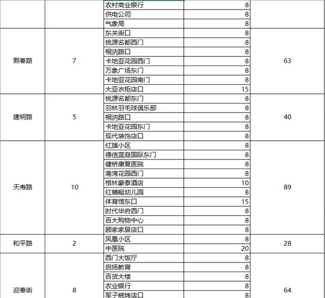 宣城人口2020_宣城职业技术学院(3)