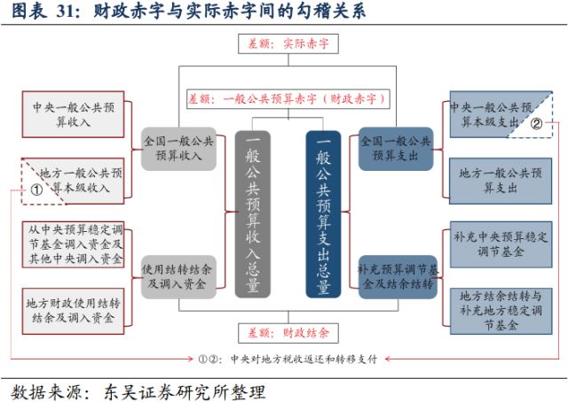 财政赤字率与gdp的关系_万字长文 说透我国财政体制及核算机制 做宏观研究必须扎实掌握的雄文