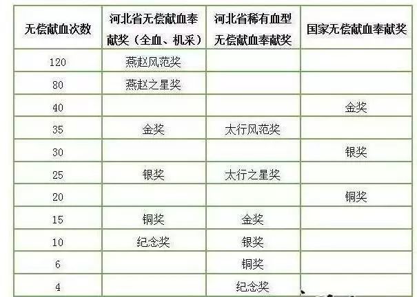 各血型人口比例_人口普查数据公布后,我决定在佛山买房(2)