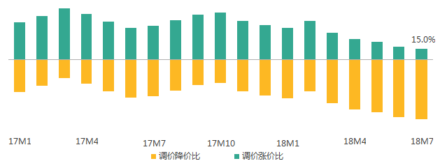 厦门历年gdp_2017年厦门统计公报：GDP总量4351亿常住人口增加9万附图表