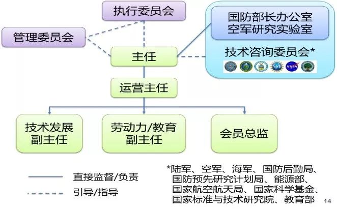 浅析美国军民一体化制造创新