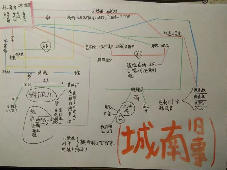 城南旧事曲谱_城南旧事(3)