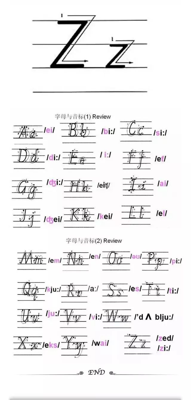 26个英文字母的书写规范(包含书写笔顺及字母发音)!