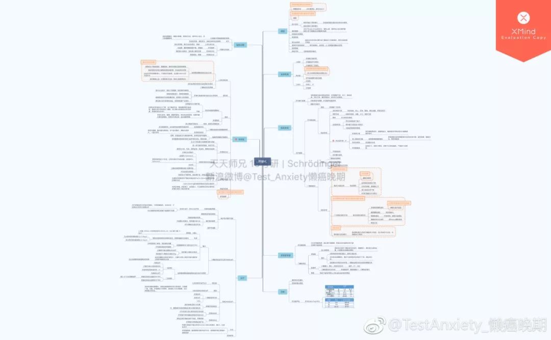 消化系统思维导图