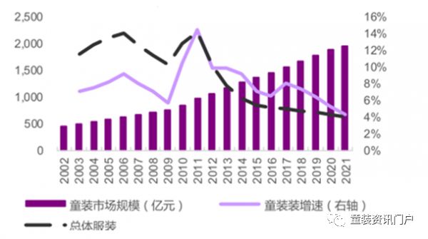 发达国家人口布局_人口普查(2)