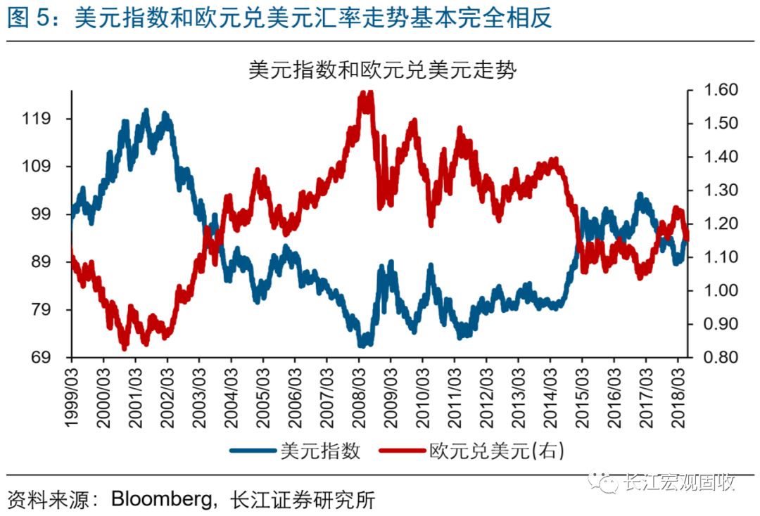 长江宏观·赵伟强势美元的背后——八论繁荣的顶点