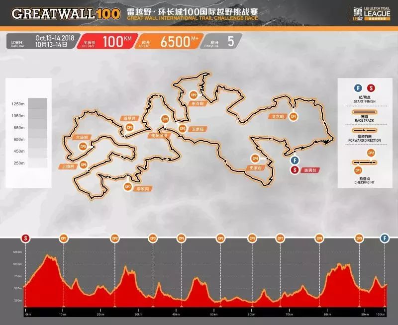 谁能不为所动2018年10月13-14日北京平谷镇罗营雷越野2018北京环长城