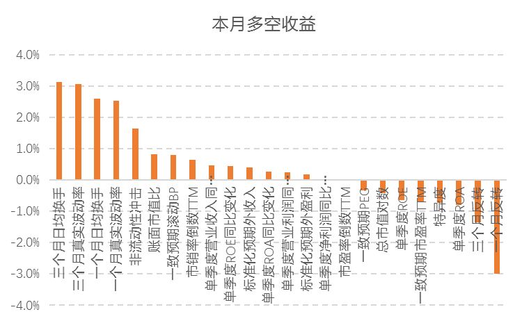 沪深300今年以来增强7.14%