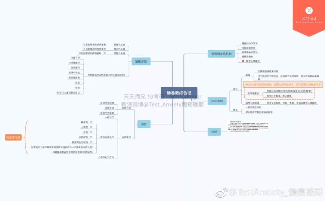 消化系统思维导图