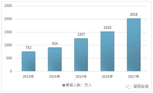 台湾多少人口2018_台湾有多少人口(3)