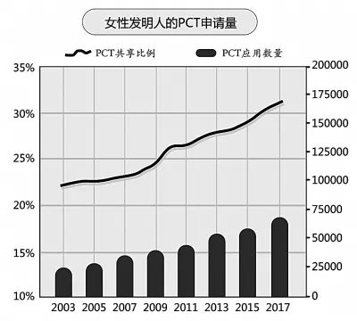 人口增长理解_中国人口增长图(2)