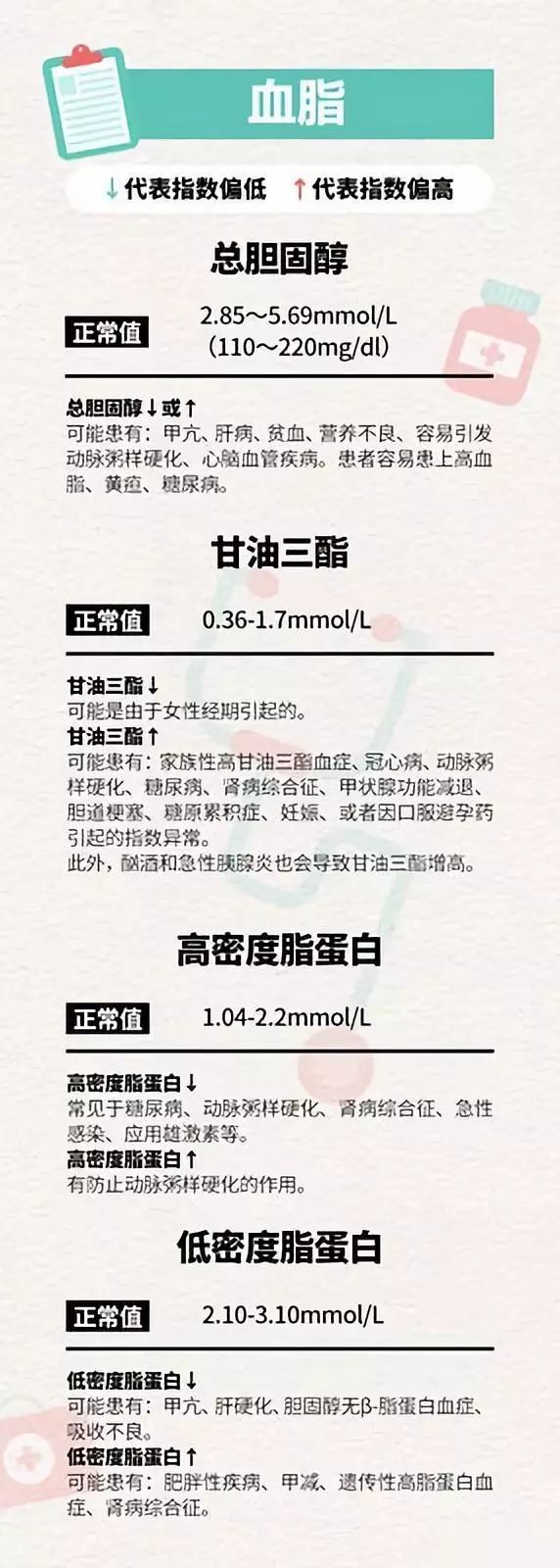 一分钟教你看懂体检报告上的箭头