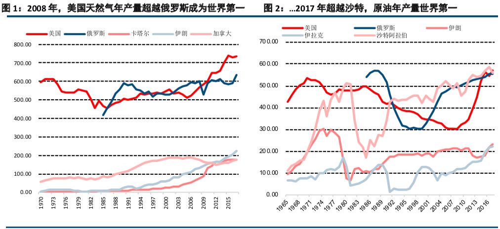 gdp增长第一产业(3)