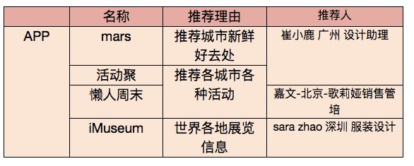 时尚圈的你，如何利用业余时间自我提升？