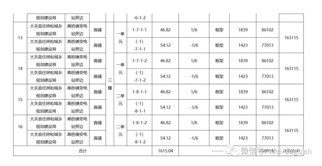 大关县各个乡镇的gdp_云南人口26万的小县GDP32.99亿元 腾讯网