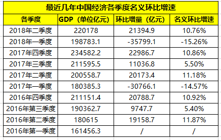 gdp 负数_负数手抄报(3)