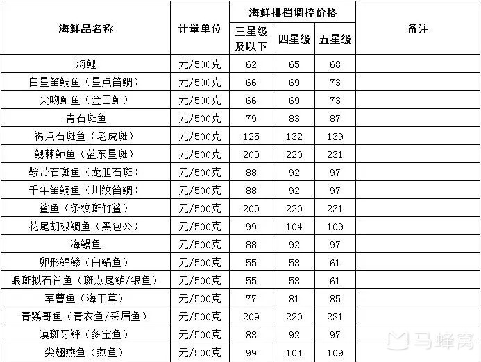 吃货们注意了：三亚最详细的美食攻略来了