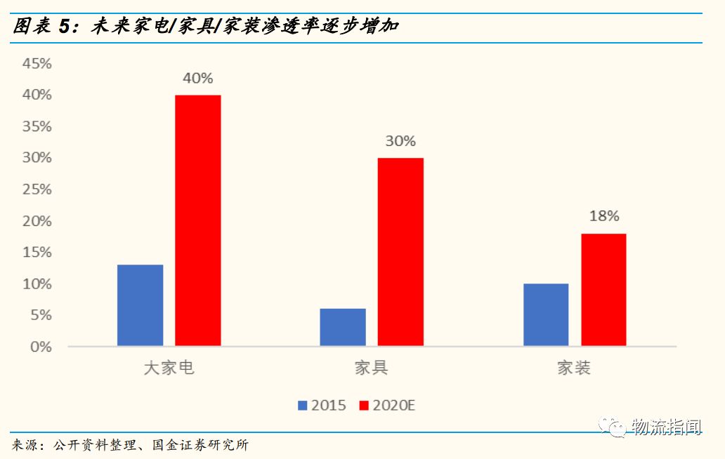 京东gdp占比_京东真正上岸了(2)