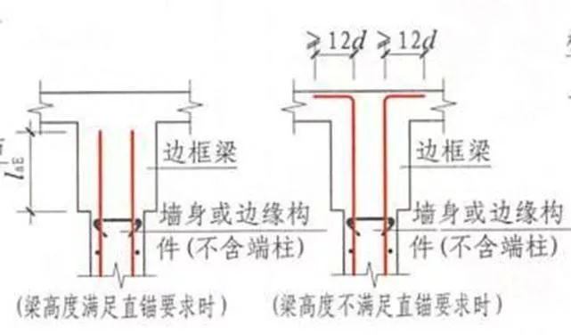 上部通长筋怎么搭接_上部通长筋实体图(2)